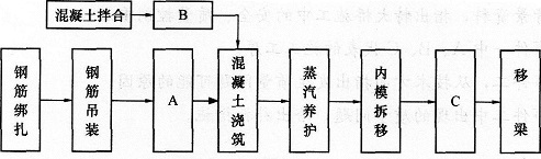 2015年一級建造師《鐵路工程管理與實務(wù)》臨考預(yù)測卷(4)