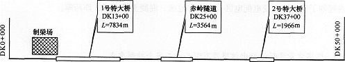 2015年一級建造師《鐵路工程管理與實務(wù)》臨考預(yù)測卷(4)