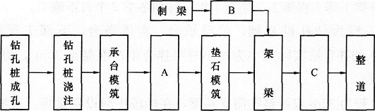 2015年一級建造師《鐵路工程管理與實務(wù)》臨考預(yù)測卷(4)