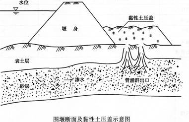 2015年一級建造師《水利水電工程》臨考預(yù)測卷(1)