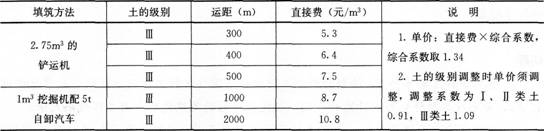 2015年一級建造師《水利水電工程》臨考預(yù)測卷(1)