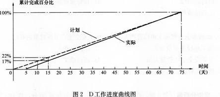 2015年一級(jí)建造師《水利水電工程》臨考預(yù)測卷(2)