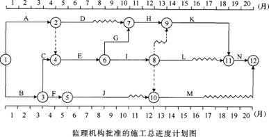 2015年一級(jí)建造師《建筑工程管理與實(shí)務(wù)》臨考猜題卷(3)