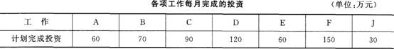 2015年一級(jí)建造師《建筑工程管理與實(shí)務(wù)》臨考猜題卷(3)