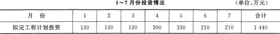 2015年一級(jí)建造師《建筑工程管理與實(shí)務(wù)》臨考猜題卷(3)