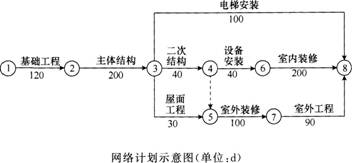 2015年一級(jí)建造師《建筑工程管理與實(shí)務(wù)》臨考猜題卷(3)