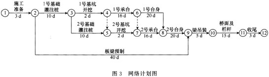 2015年一級(jí)建造師《市政公用工程》臨考猜題卷(4)