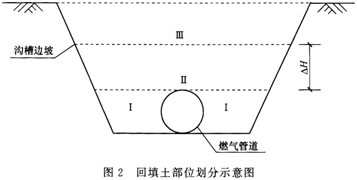 2015年一級(jí)建造師《市政公用工程》臨考猜題卷(4)