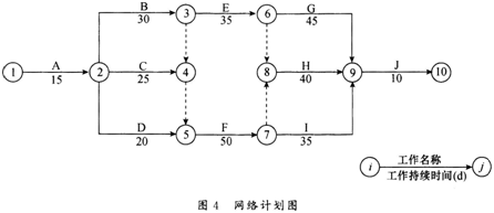 2015年一級(jí)建造師《市政公用工程》臨考猜題卷(4)