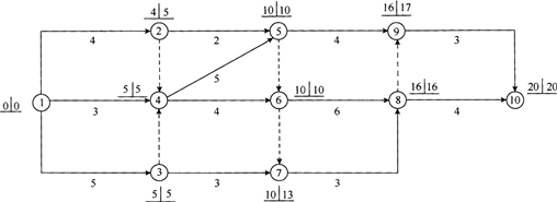 2015年一級建造師《建設(shè)工程項(xiàng)目管理》臨考猜題卷(1)