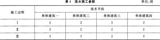 2015年一級建造師《機電工程》最后兩套押題卷二