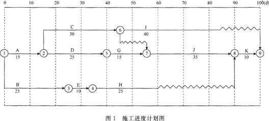 2015年一級建造師《機電工程》最后兩套押題卷二