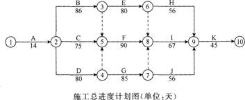 2015年一級(jí)建造師《建筑工程》最后兩套押題卷二