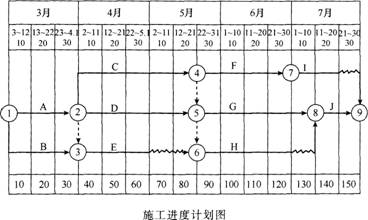 2015年一級(jí)建造師《建筑工程》最后兩套押題卷二