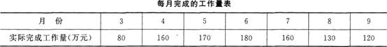 2015年一級(jí)建造師《建筑工程》最后兩套押題卷二