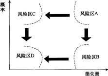 2015年一級(jí)建造師《項(xiàng)目管理》最后兩套押題卷二