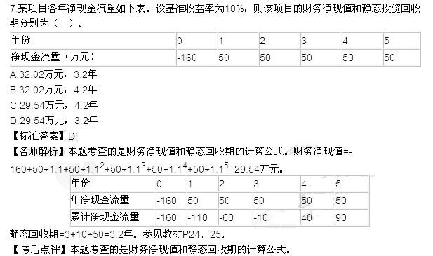 2015年一級(jí)建造師《工程經(jīng)濟(jì)》真題及答案(部分)