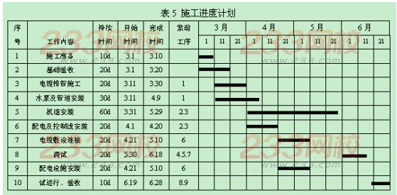 2015年一級建造師考試《機(jī)電工程》真題及答案(完整版)