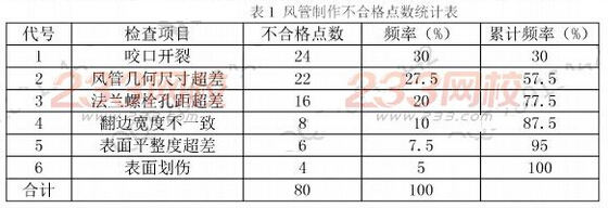 2015年一級(jí)建造師考試《機(jī)電工程》真題及答案(完整版)