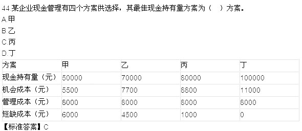 2015年一級建造師《工程經(jīng)濟》真題及答案(完整版)