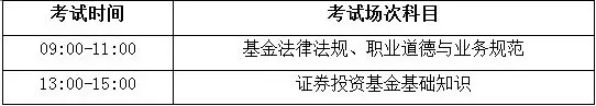 2015年度基金從業(yè)人員資格考試公告(第2號)