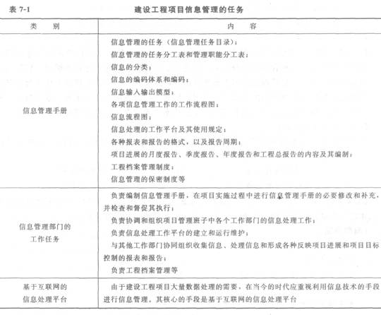 項目信息管理的任務(wù)