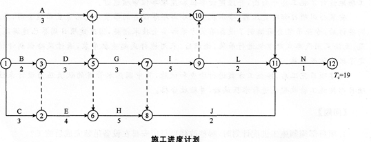 2015年一級(jí)建造師《機(jī)電工程管理與實(shí)務(wù)》臨考預(yù)測卷(1)