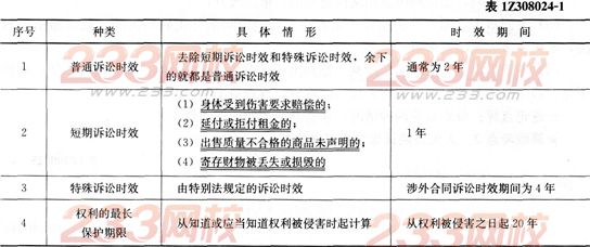 法規(guī)速記考點民事訴訟時效的規(guī)定