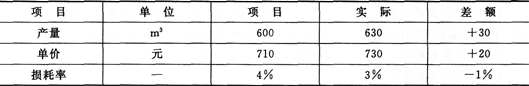 2015年一級(jí)建造師《建設(shè)工程項(xiàng)目管理》臨考預(yù)測卷(2)