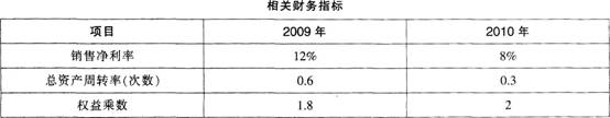 2015年《財務(wù)管理》考前2天沖刺試卷