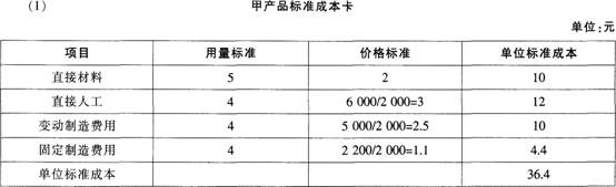 2015年《財務管理》考前2天沖刺試卷