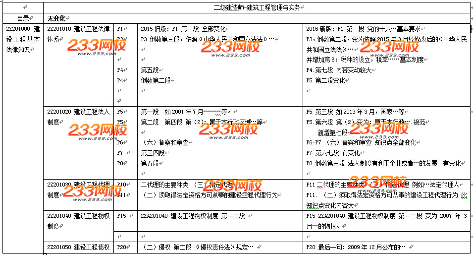 2016年二級建造師《法規(guī)及相關(guān)知識》教材變化