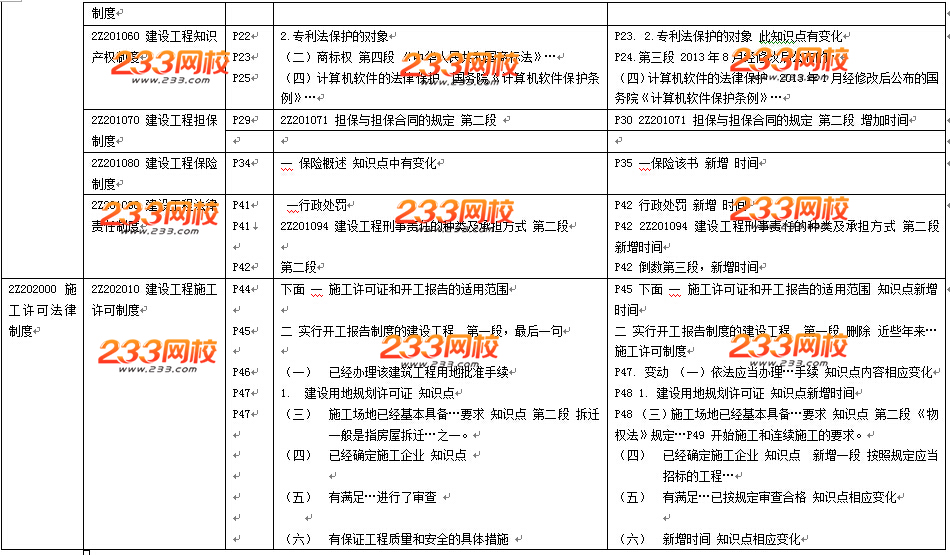 2016年二級建造師《法規(guī)及相關(guān)知識》教材變化