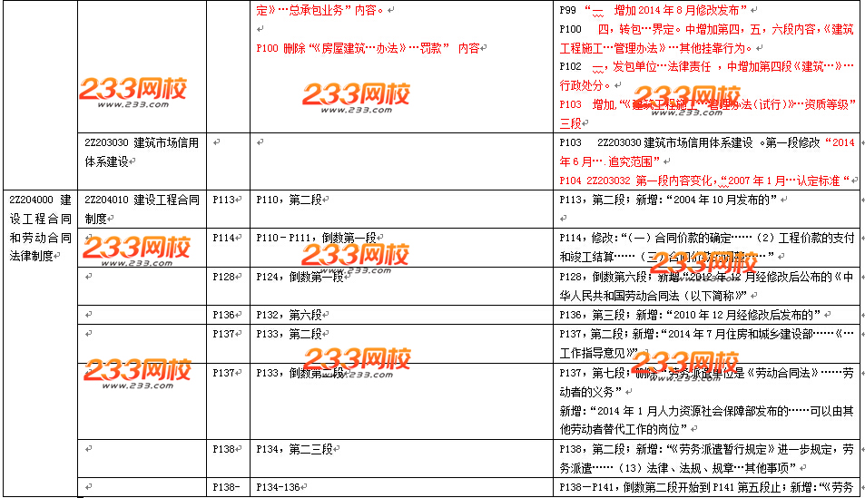 2016年二級建造師《法規(guī)及相關(guān)知識》教材變化