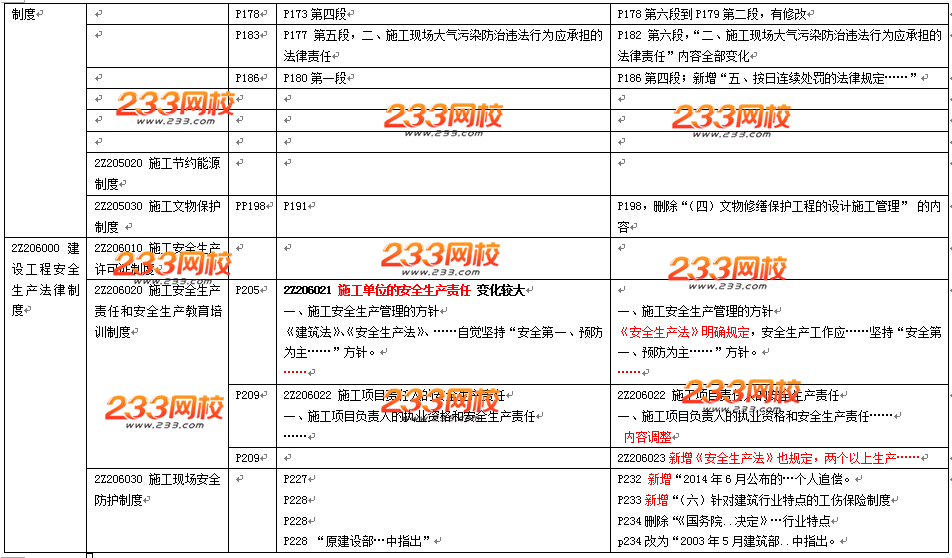 2016年二級建造師《法規(guī)及相關(guān)知識》教材變化