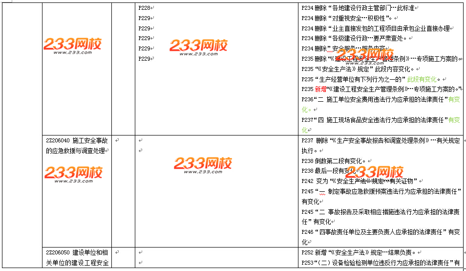 2016年二級建造師《法規(guī)及相關(guān)知識》教材變化