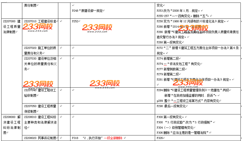 2016年二級建造師《法規(guī)及相關(guān)知識》教材變化