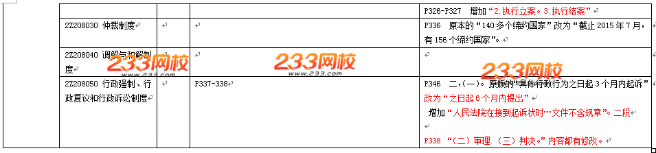 2016年二級建造師《法規(guī)及相關(guān)知識》教材變化