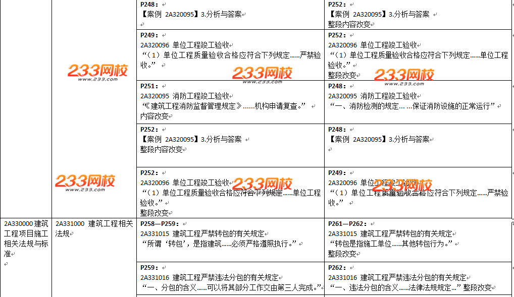 2016年二級建造師《建筑工程》教材變化