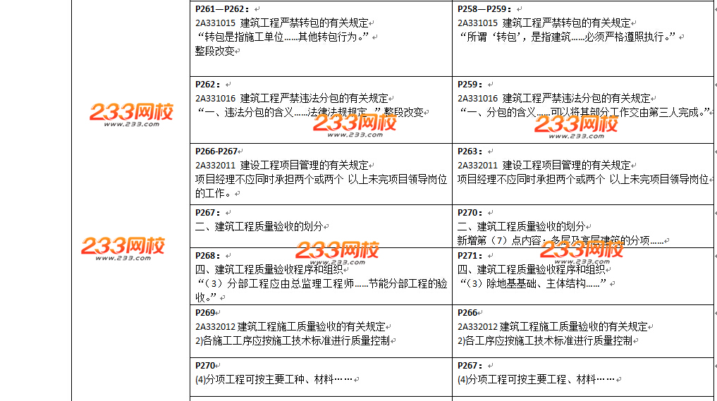 2016年二級建造師《建筑工程》教材變化