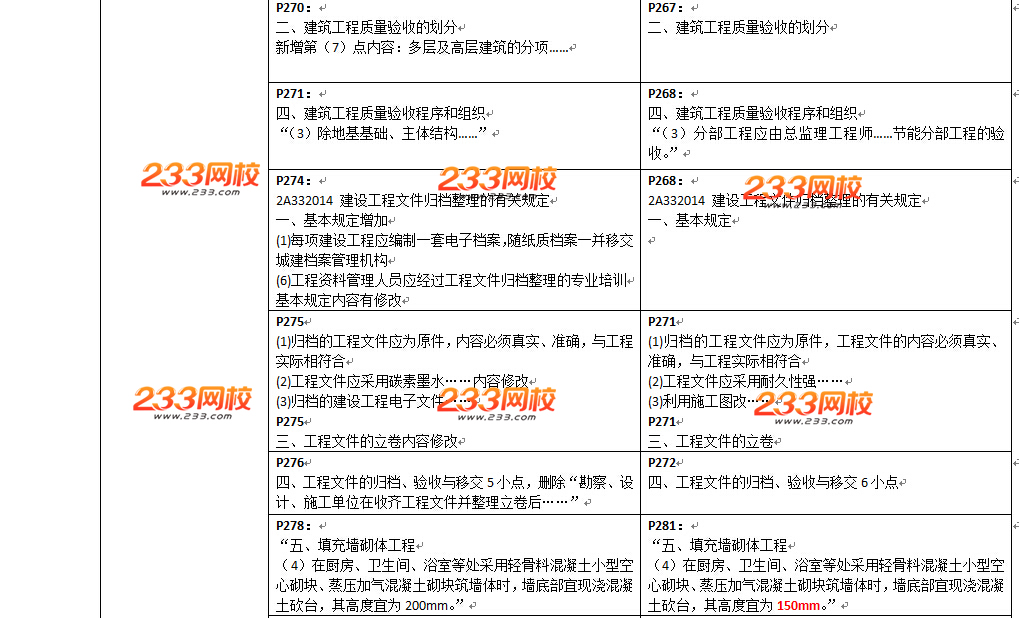 2016年二級建造師《建筑工程》教材變化