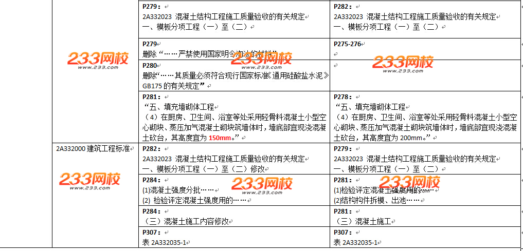 2016年二級建造師《建筑工程》教材變化