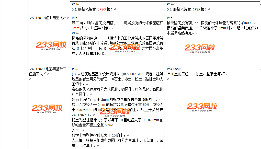 2016年二級建造師《建筑工程》教材變化