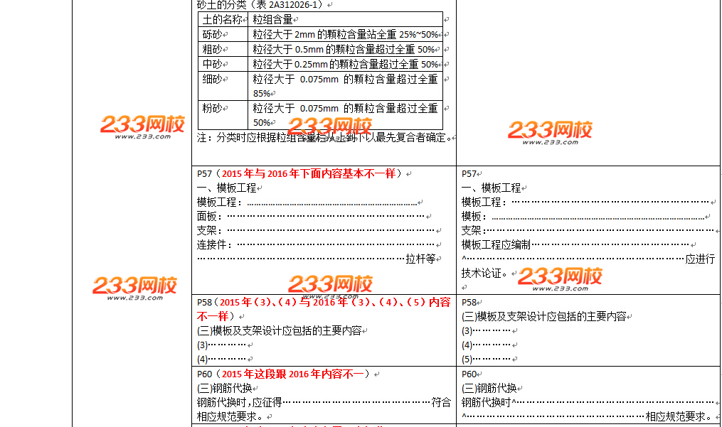 2016年二級建造師《建筑工程》教材變化