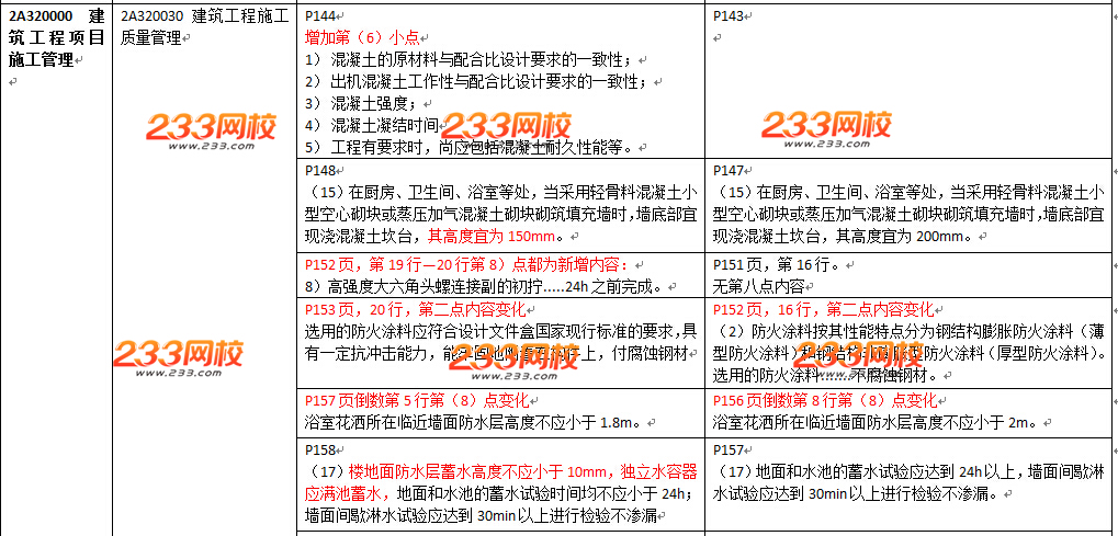 2016年二級建造師《建筑工程》教材變化