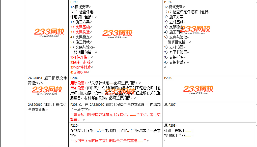 2016年二級建造師《建筑工程》教材變化