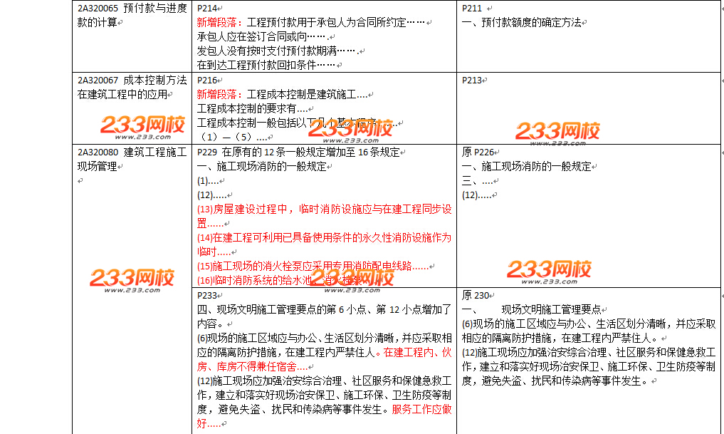 2016年二級建造師《建筑工程》教材變化