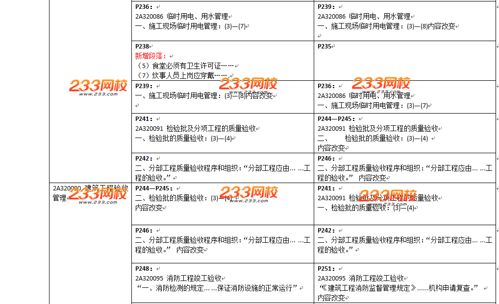 2016年二級建造師《建筑工程》教材變化