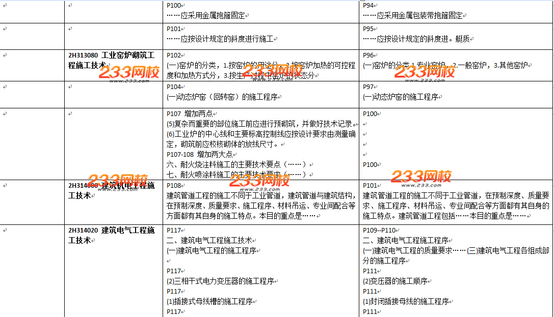 2016年二級建造師《機(jī)電工程》教材變化幅度50%以上