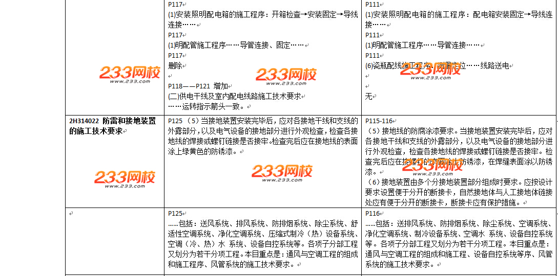 2016年二級建造師《機(jī)電工程》教材變化幅度50%以上